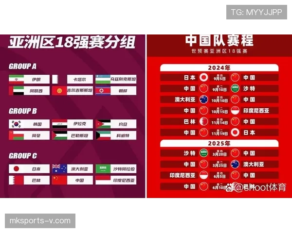 2026世界杯晋级顺位怎么算 2026世界杯晋级顺位怎么算