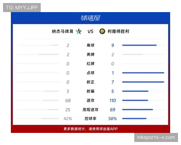 沙特联争冠形势严峻利雅得胜利急需胜利缩小差距 沙特联争冠形势严峻利雅得胜利急需胜利缩小差距