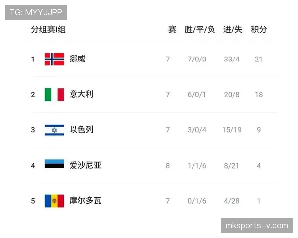 世界杯I组积分预测报告 世界杯I组积分预测报告